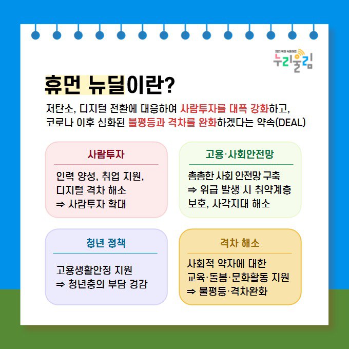 지난 2020년 7월에 ‘한국판 뉴딜’이 발표되고, 그로부터 1년 뒤 ‘한국판 뉴딜 2.0’이 발표되었다. ‘휴먼뉴딜’은 ‘디지털 뉴딜’, ‘그린 뉴딜’과 함께 뉴딜의 세 기둥으로 여겨졌다. 출처: 교육부 홈페이지 카드뉴스 2021.9.