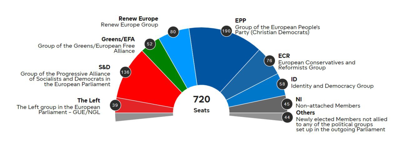 EU 의회 선거 결과. 출처: 유럽 의회
