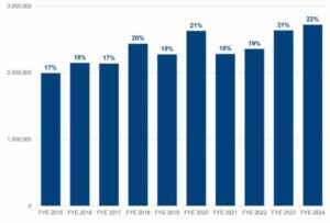 영국의 아동빈곤율 22%