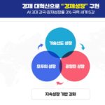 [2026년 국내정세전망 ] 자본과 인공지능의 태평성대와 궁핍의 시대  :국내외 권력과 부의 재배치를 통한 재착취의 가동