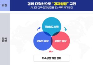 [2026년 국내정세전망 ] 자본과 인공지능의 태평성대와 궁핍의 시대  :국내외 권력과 부의 재배치를 통한 재착취의 가동