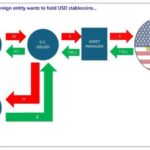 무기로서의 스테이블 코인