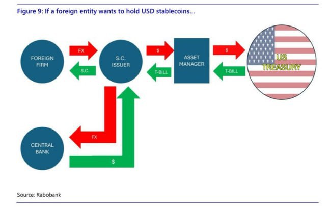 무기로서의 스테이블 코인