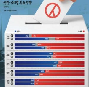 계급과 세대 사이 청년: 특권, 분노 투표, 그리고 읍소 - 무엇이 20대를 ‘극우’로 만드는가? 청년세대의 사회경제적 조건