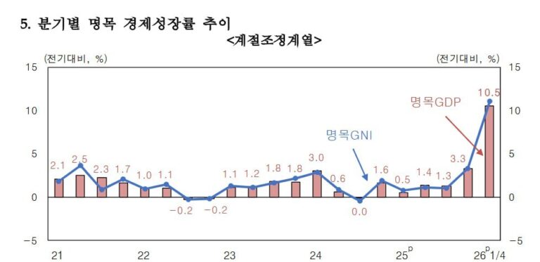 이득은 우리가, 부담은 너희가