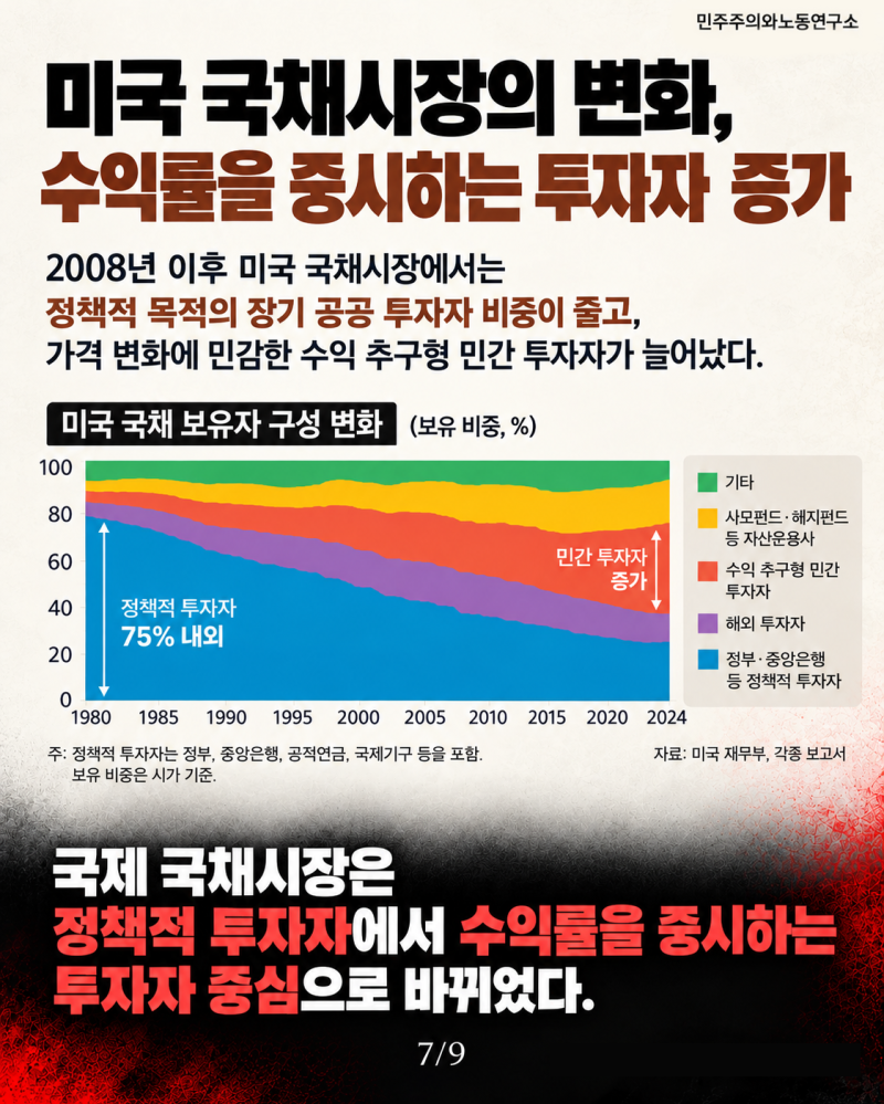 미국 국채시장 변화 인포그래픽 (1)