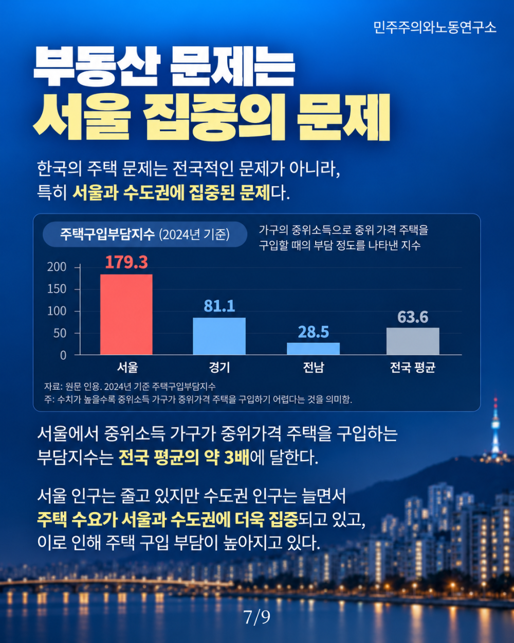 서울 집중과 주택 부담 인포그래픽