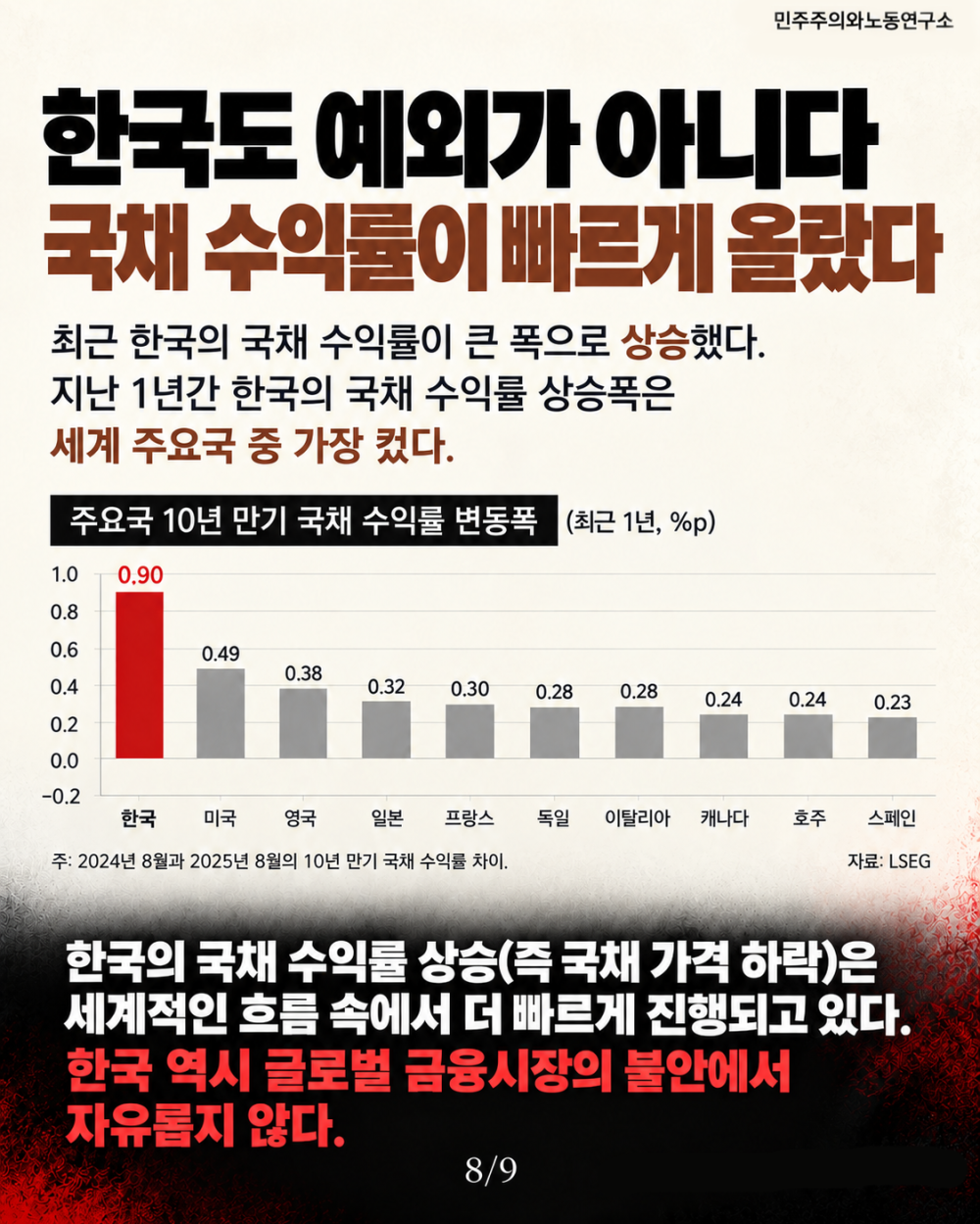 한국 국채 수익률 급등 인포그래픽 (1)